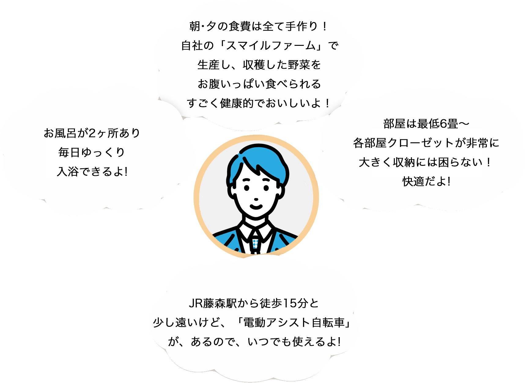 スマイルホーム(Ⅰ)男性専用の暮らし