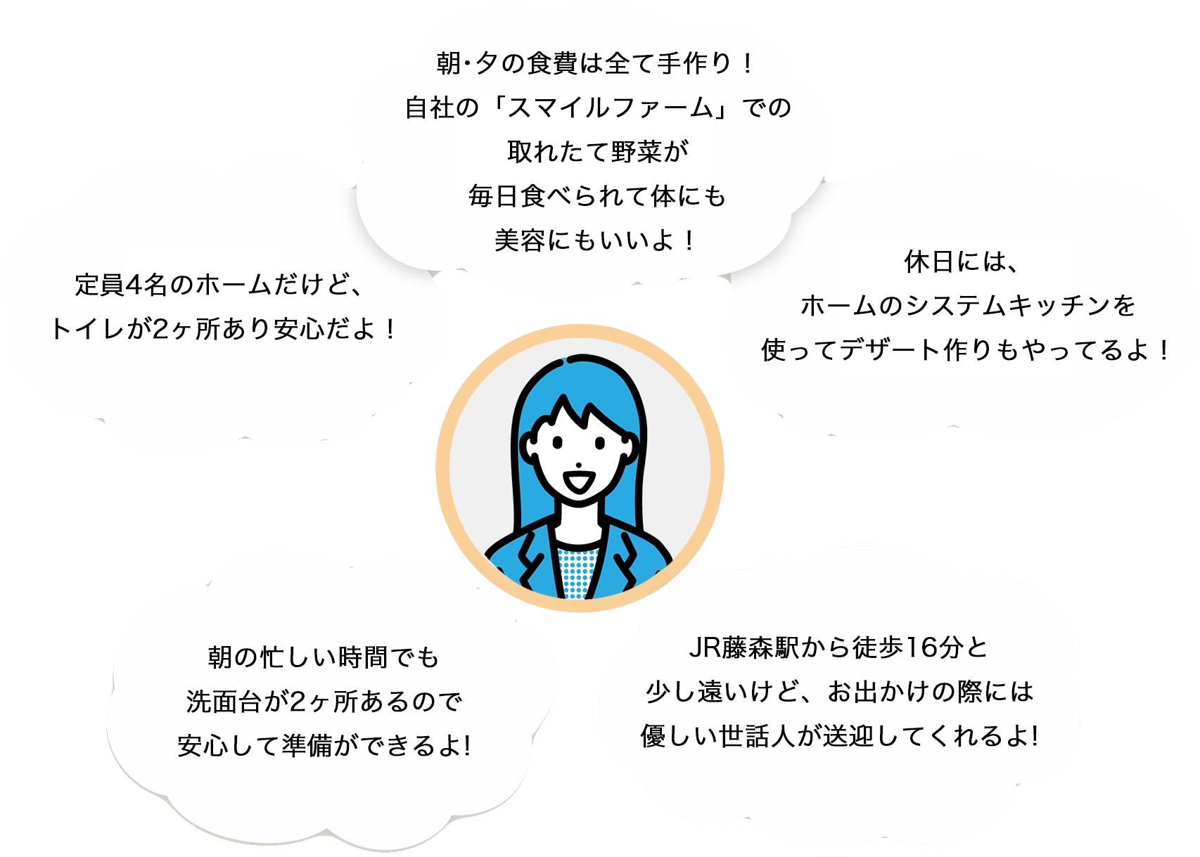 スマイルホーム(Ⅱ)女性専用の暮らし